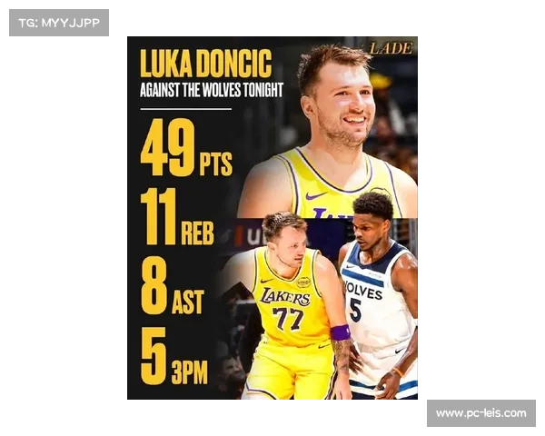 东契奇当选西部周最佳，场均37.3分率湖人三战全胜